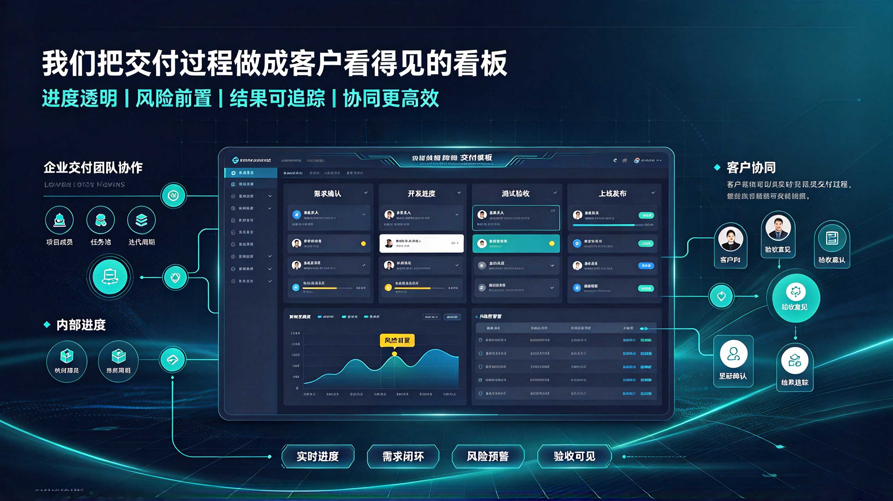 为什么我们建议 B2B 客户从「营销官网」开始，而不是直接做 SaaS 封面