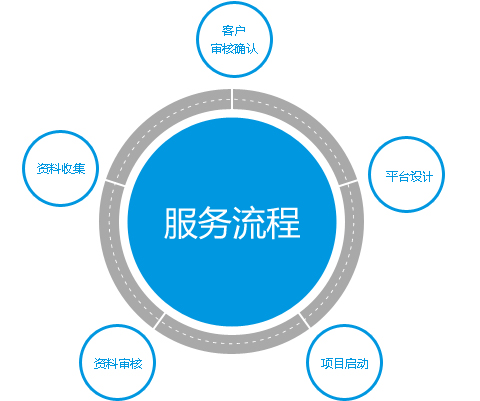 外贸网站建设价格怎么样？