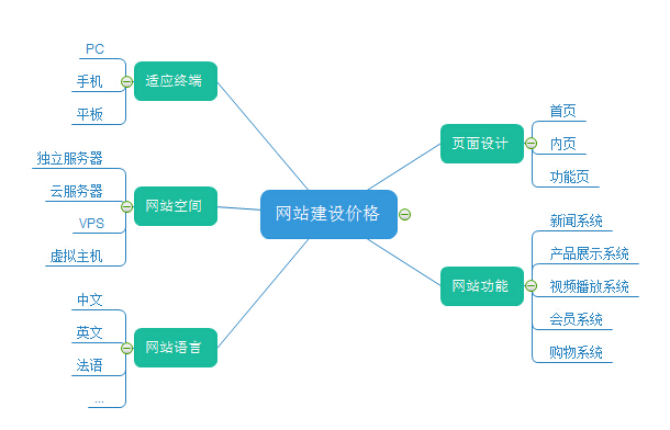 网站建设价格.jpg