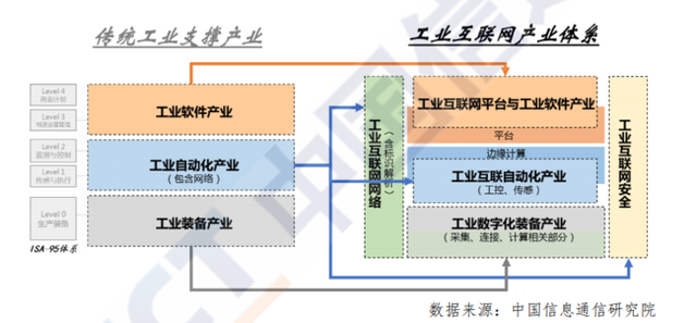 工业互联网核心产业体系界定.png