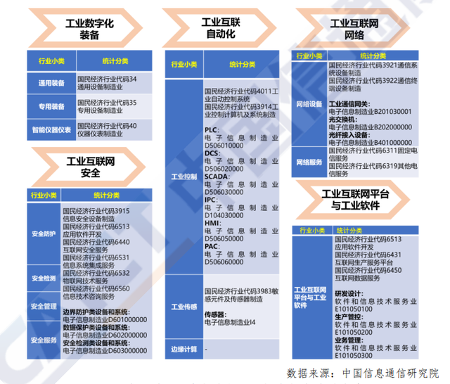 工业互联网五大行业与国民经济行业对照关系.png