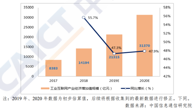 2017-2020 年我国工业互联网产业经济总体情况.png