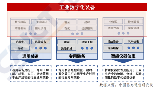 工业数字化装备产业范围.png