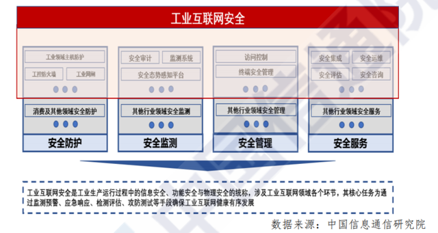 工业互联网安全产业范围.png