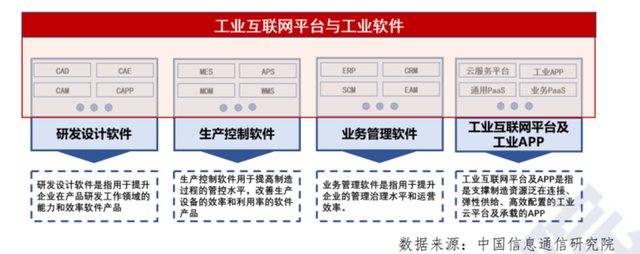 工业互联网平台与工业软件产业范围.png