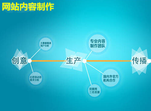 网站建设定制开发与模板网站的区别