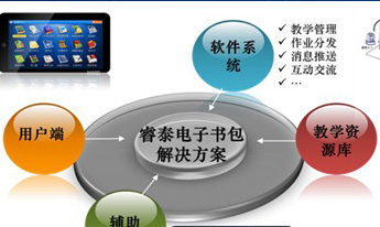 个性化网站定制有哪些明显优势