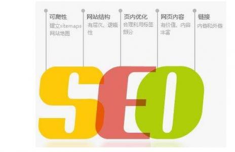 百度SEO：为什么要关注“网站抓取频率”？