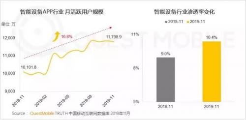 互联网流量流动简史：从连接万物到超极入口