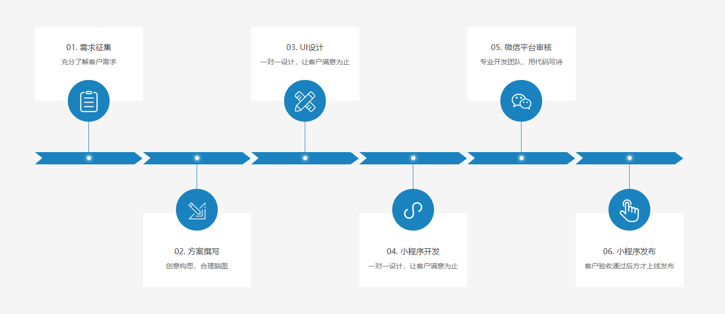 互联网外包公司小程序开发流程