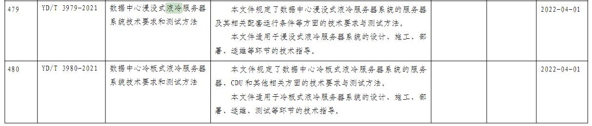 我国首批数据中心液冷系列行业标准正式发布